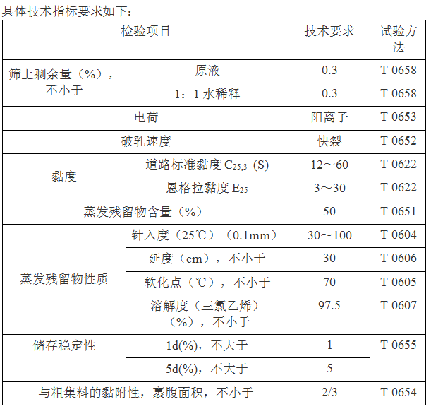 霧封層指標
