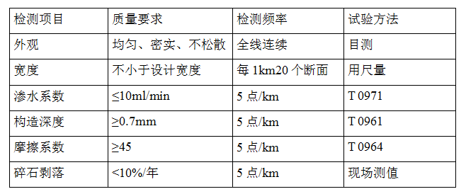 精表處驗收